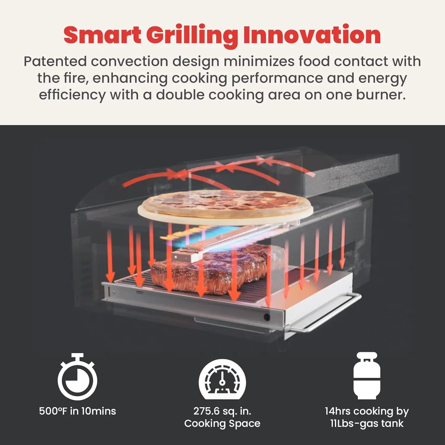 Pizza Oven Outdoor Gas Pizza Oven, Portable Propane Pizza OvenSmokeles