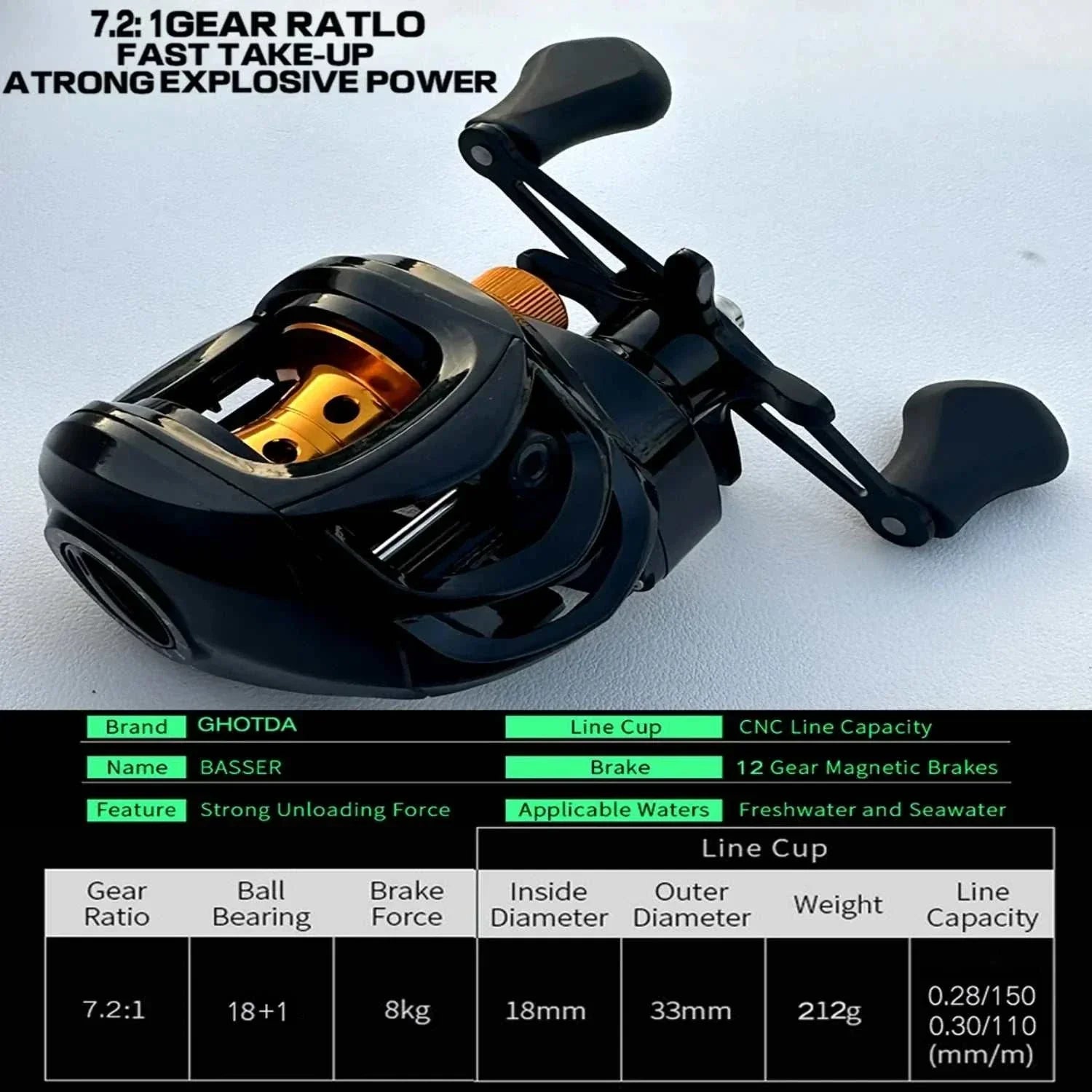  Lure Weight Baitcast Fishing Rod