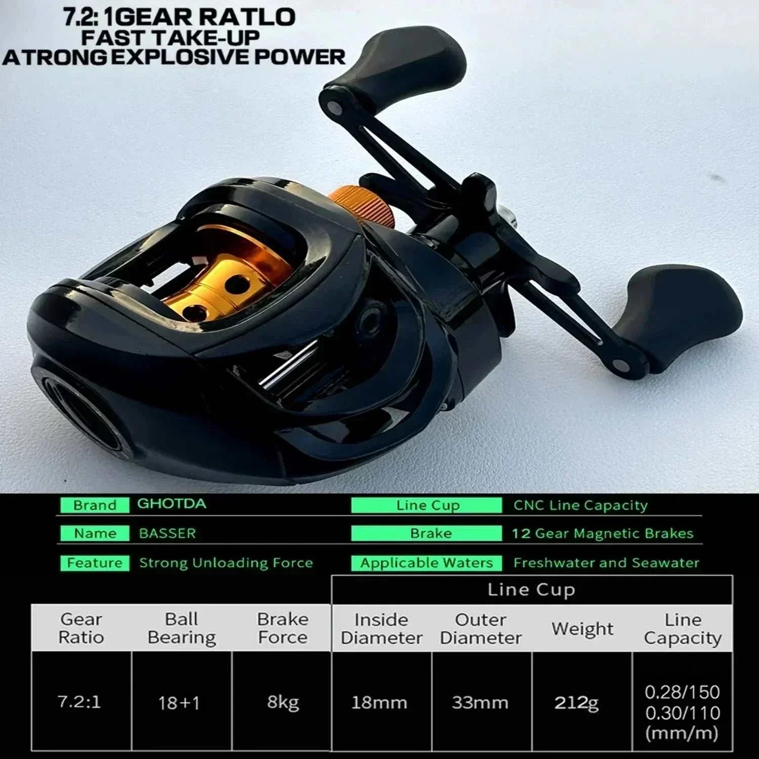 Lure Weight Baitcast