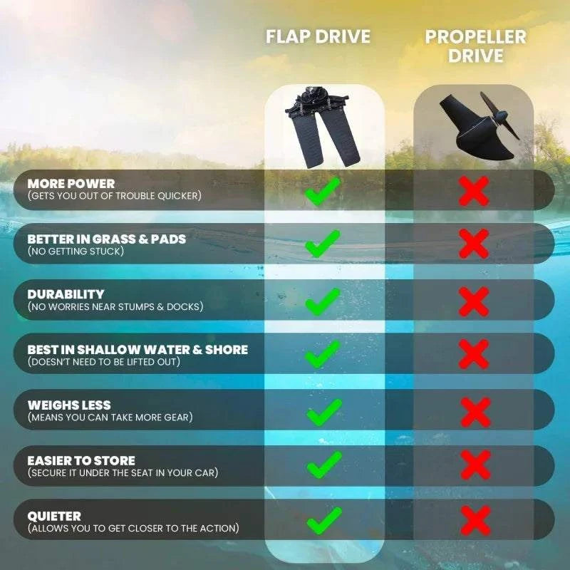  Pedal Fin Drive Powered 