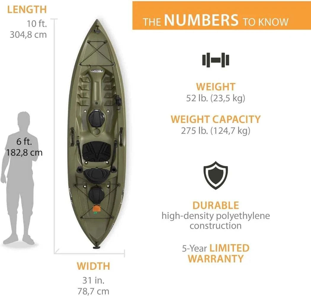 Top Kayak